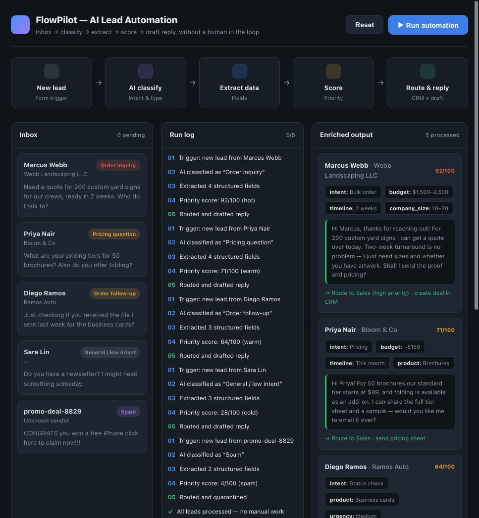 FlowPilot AI lead automation